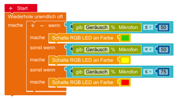 Stefans Programm für eine Lärmampel mit drei Stufen. laermampel-zur-analyse