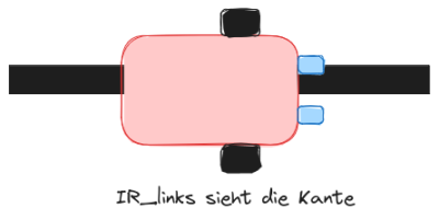 kantenverfolgung-geradeaus