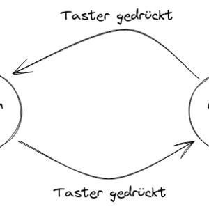 Endliche Automaten und Zustandsdiagramme