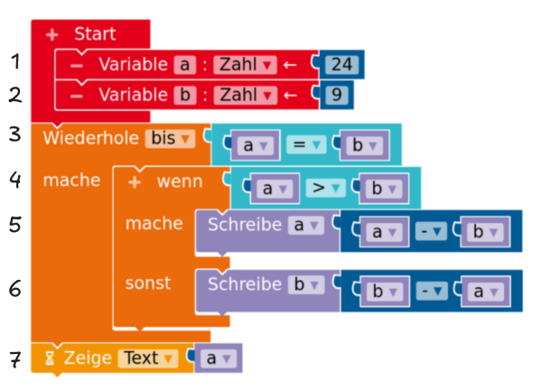 Programm B. Programm B.
