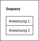 Dokumentation von Algorithmen