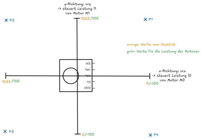 fernsteuerung-joystick-idee1