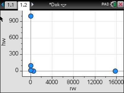 Data and Statistics