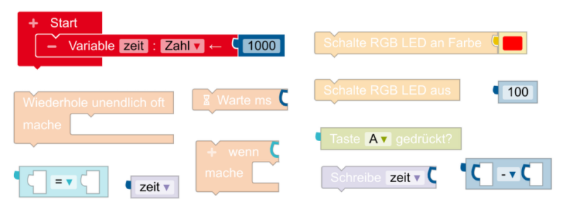 Blöcke zum Programmieren des konfigurierbaren Blinkens. Die Argumente dürfen angepasst werden. Die Blöcke dürfen mehrmals verwendet werden. befehle-zu-konfigurierbares-blinken