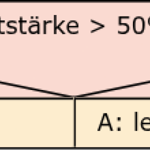 Verarbeitung von Umwelteingaben