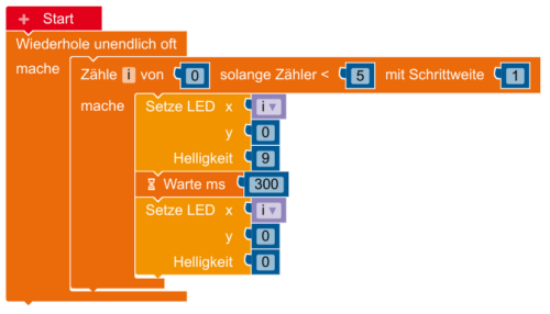 Beispiel einer Zählschleife