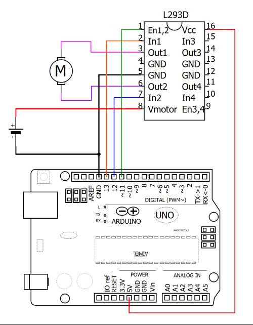 Steuerung eines Motors mit dem L293D.