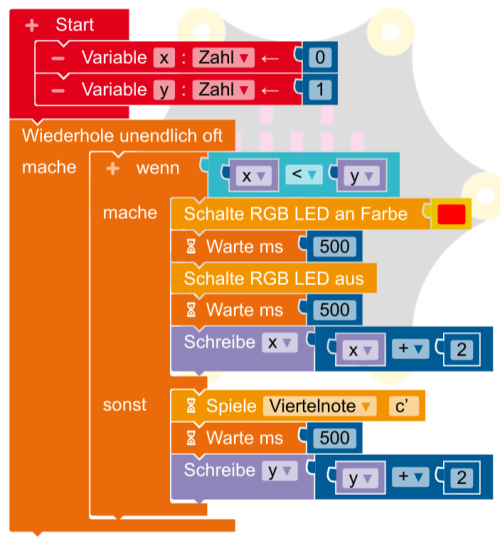 Programm zur Analyse