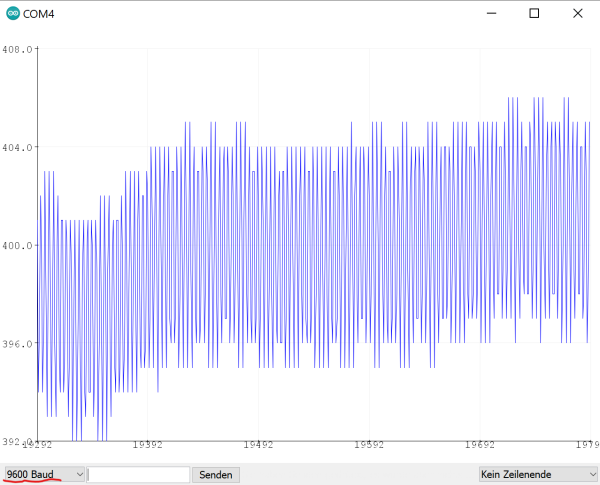 Serieller Plotter der Arduino IDE.
