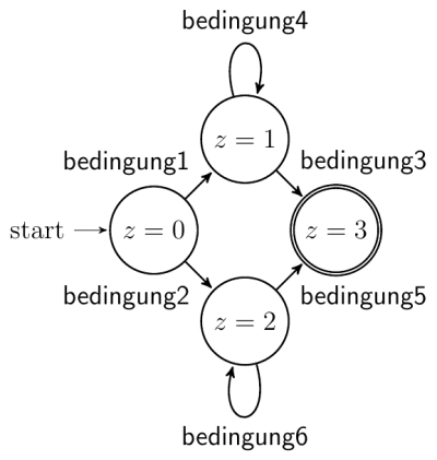 Ein Zustandsdiagramm.