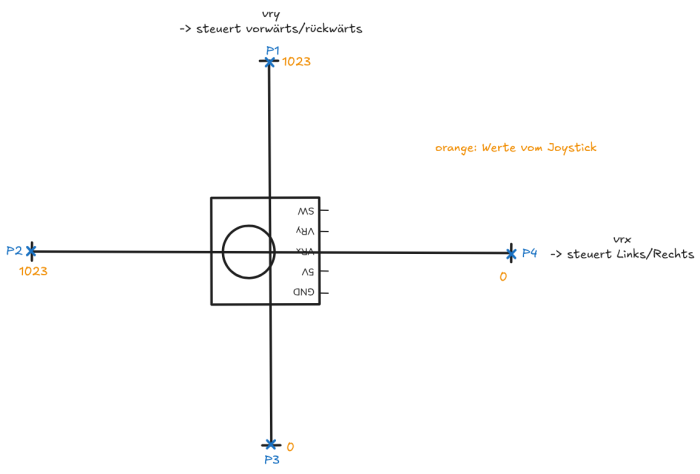 fernsteuerung-joystick-idee2