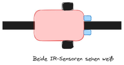 linienverfolgung-geradeaus