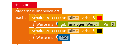 pinfunktionen-analog-read-orl