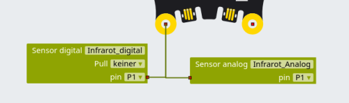 Konfiguration von Pin P1 als digitaler bzw. analoger Sensor. Achtung: Die dargestellte Doppelkonfiguration ist nicht sinnvoll, sondern nur zu Demonstrationszwecken vorgenommen! orl-tcrt5000-konf