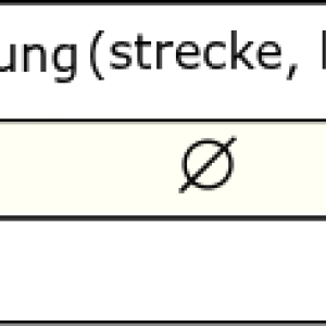 Fahren mit Funktionen