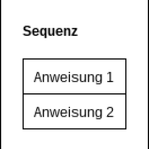 Dokumentation mit Struktogrammen