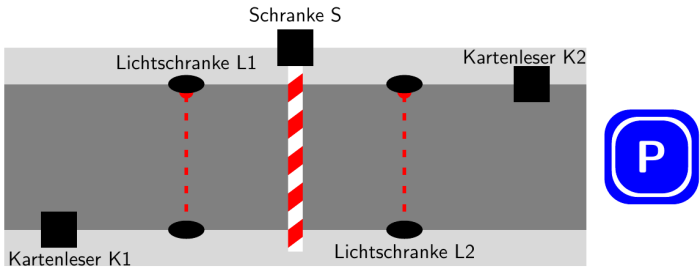 Parkplatzschranke