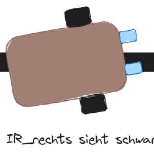 Linienverfolgung