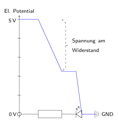 Elektrisches Potential