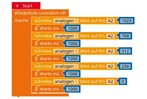 pinfunktionen-analog-write-orl