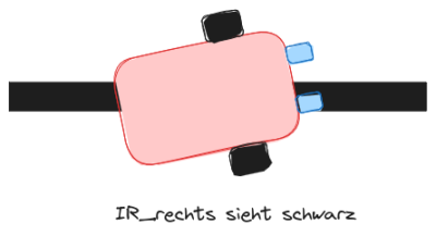 linienverfolgung-rechts-schwarz