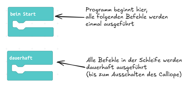 mc-start-dauerhaft-anmerkung