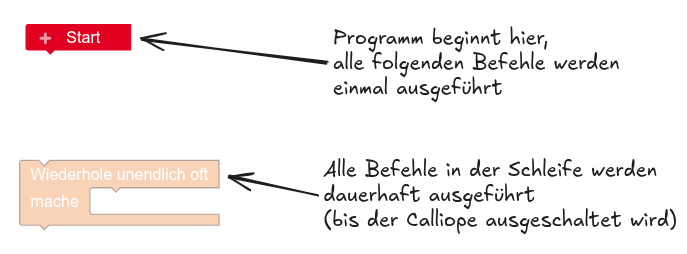 orl-start-dauerhaft-anmerkung