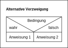 Alternative Verzweigung