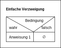 Einfache Verzweigung
