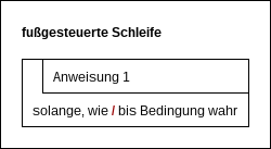 Fußgesteuerte Schleife
