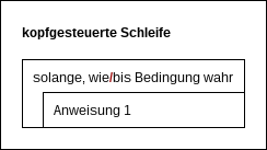 Kopfgesteuerte Schleife
