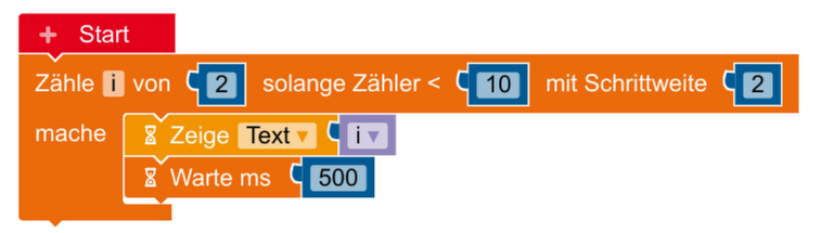 Zählschleife zur Analyse. Zählschleife zur Analyse.