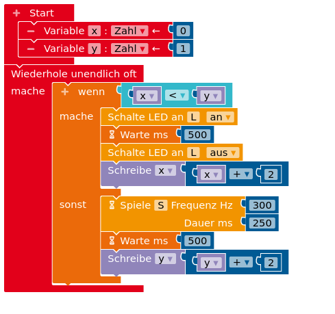 Programm zur Analyse