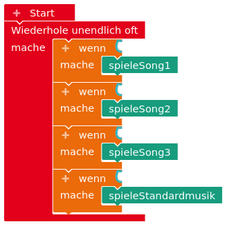 Vorlage zur JukeBox 2.0.