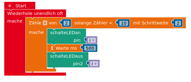 Zählschleife zur Analyse.