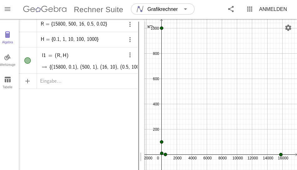 Punkte aus Listen erzeugen