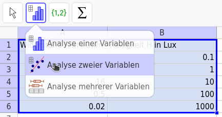 Analyse zweier Variablen