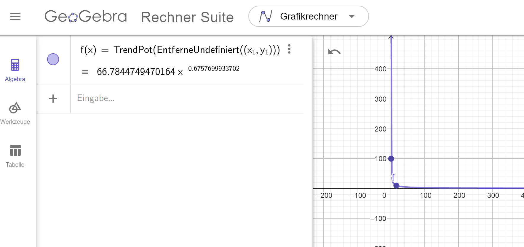 Regressionsgleichung in der Algebra-Ansicht