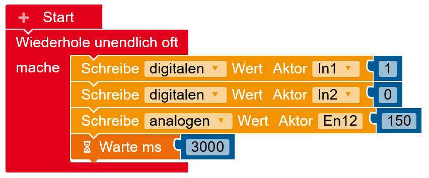 Steuerung des L298N.