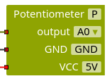 Konfiguration des Potentiometers