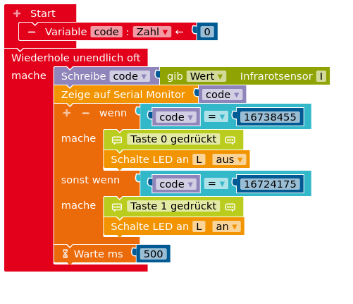 Einfaches Beispielprogramm zur Verwendung einer IR-Fernbedienung.