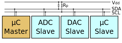 I2C-Bus mit einem Master- und drei Slave-Geräten